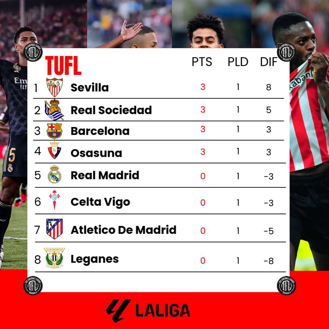 La Liga Table